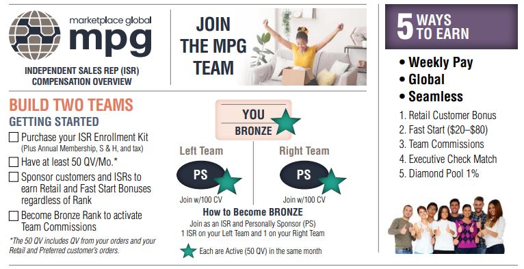 MPG Compensation Rank Plan